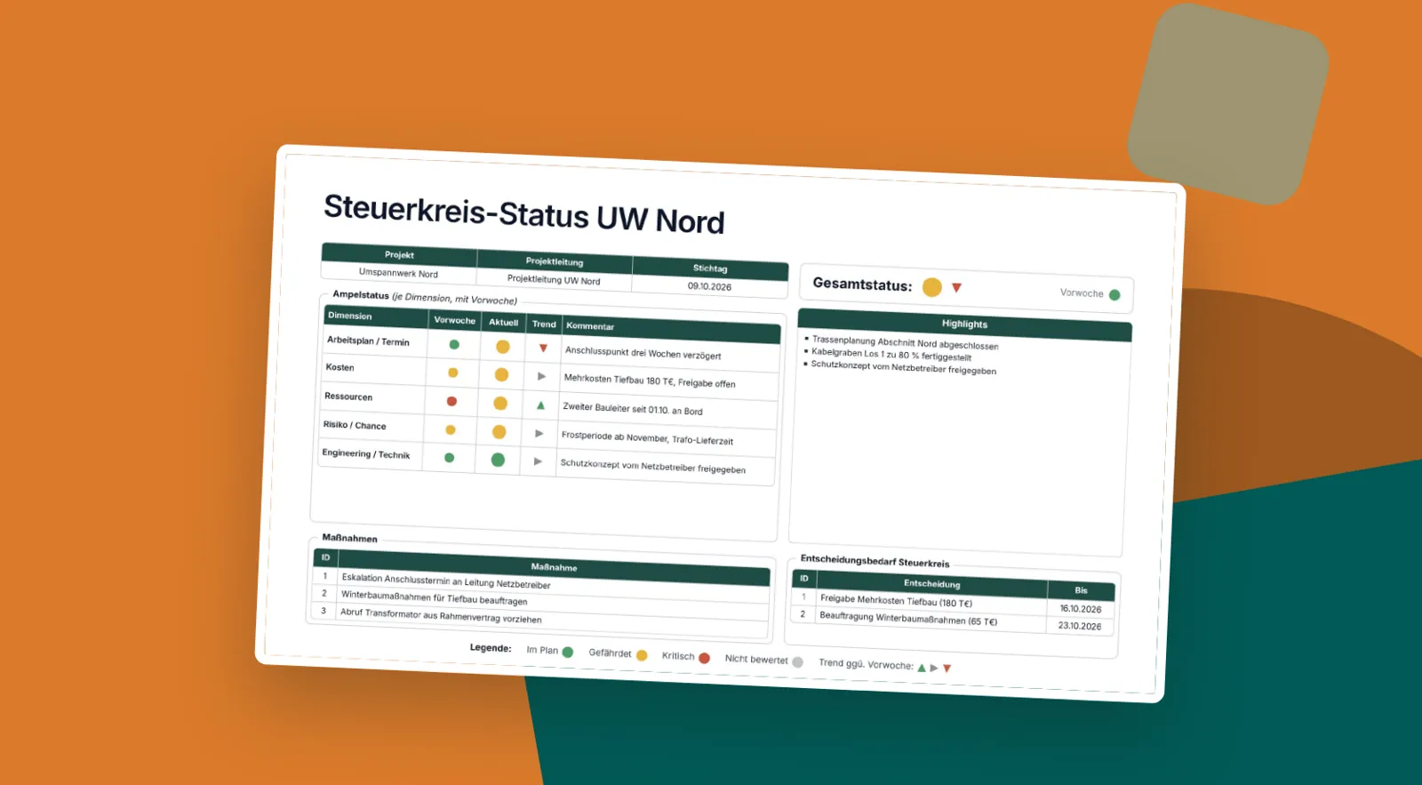 One-Page-Status für den Steuerkreis