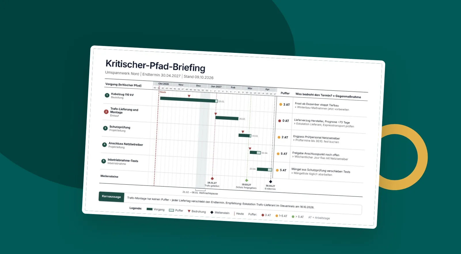 Kritischer-Pfad-Briefing