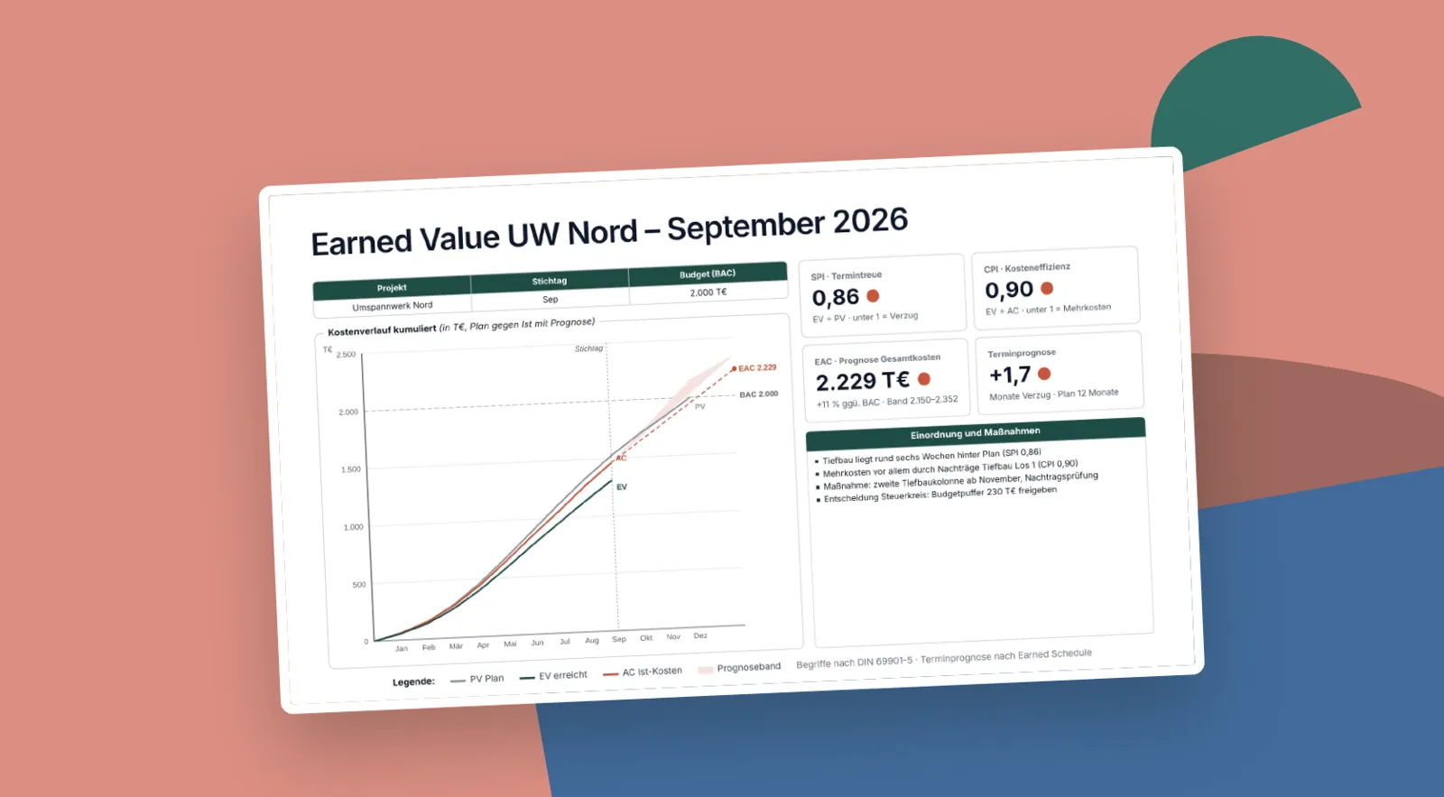 Earned-Value-Kurzbericht