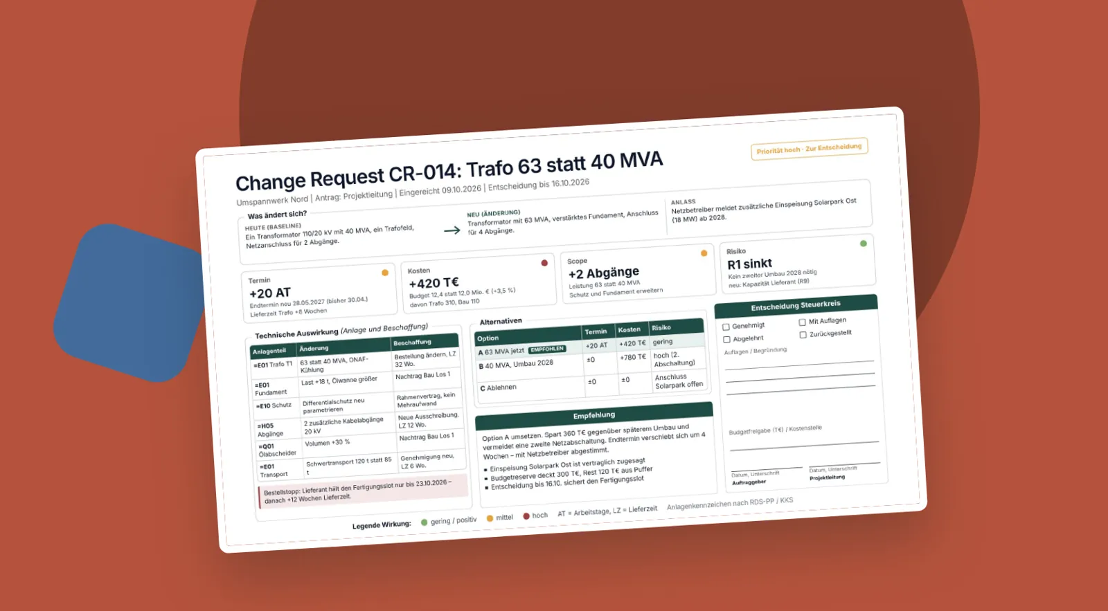 Change Request mit Auswirkungsanalyse