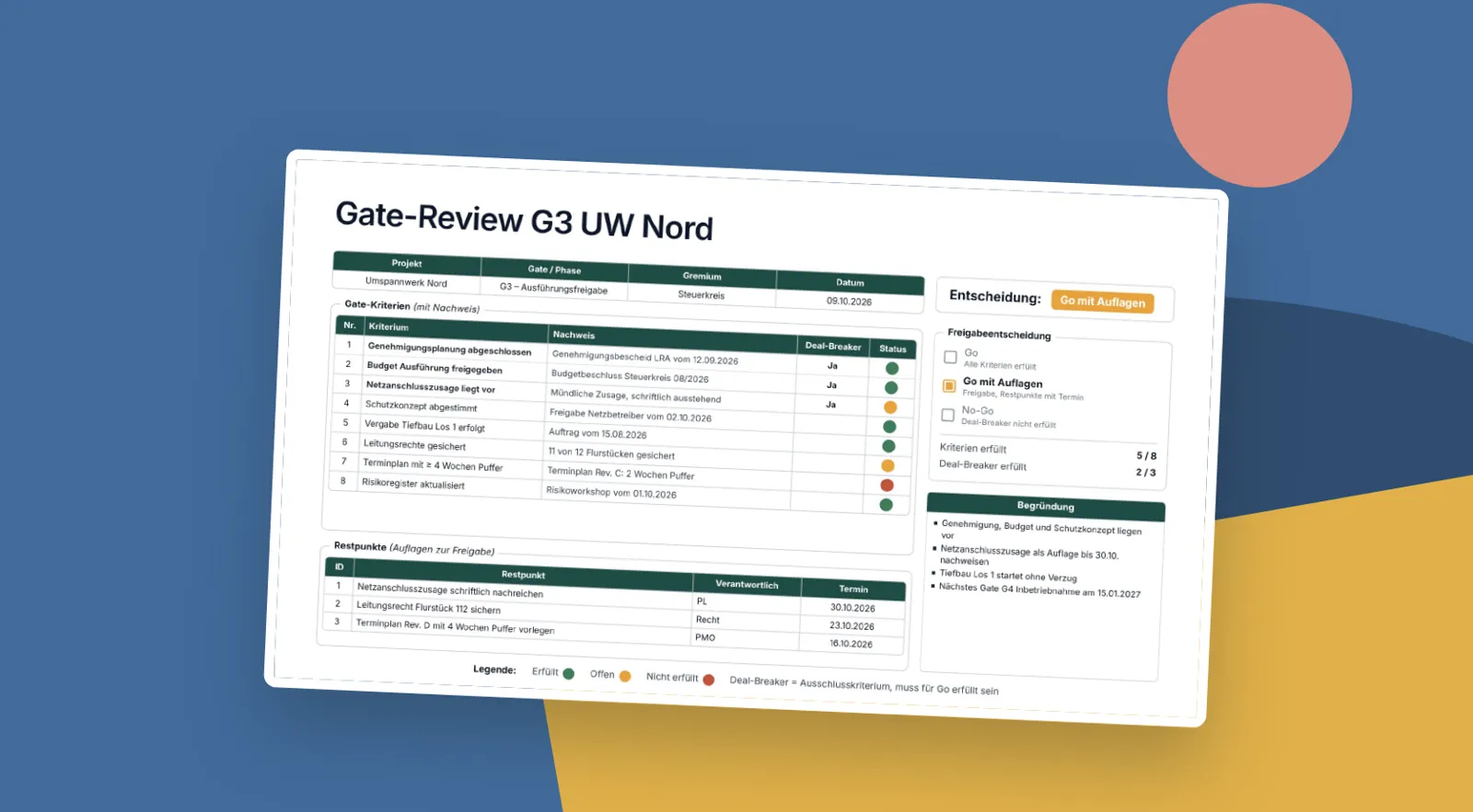 Gate-Review und Phasenfreigabe