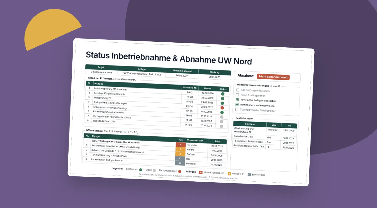 Inbetriebnahme- und Abnahmestatus