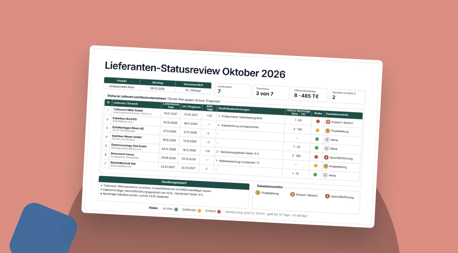 Lieferanten- und Nachunternehmer-Review