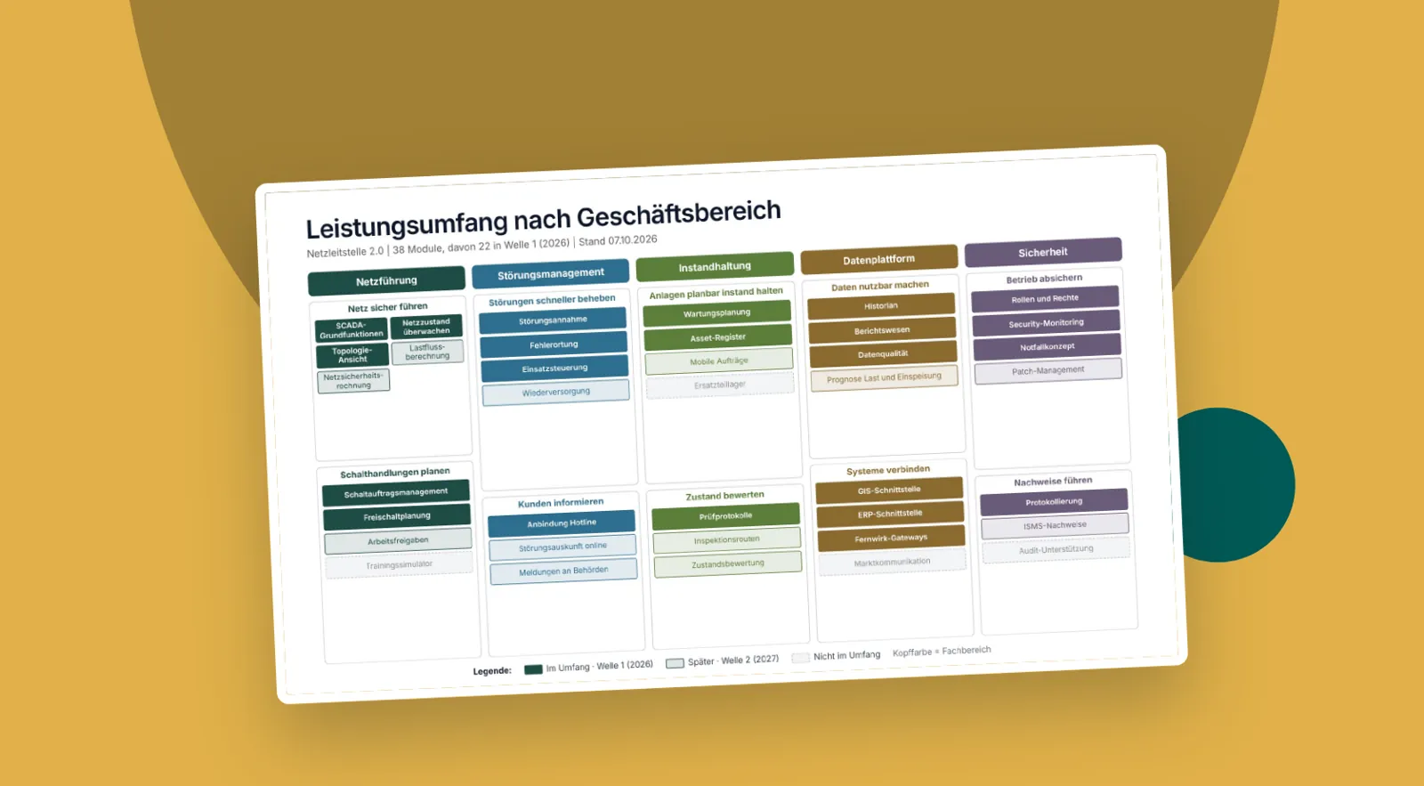 Projekt-Kickoff