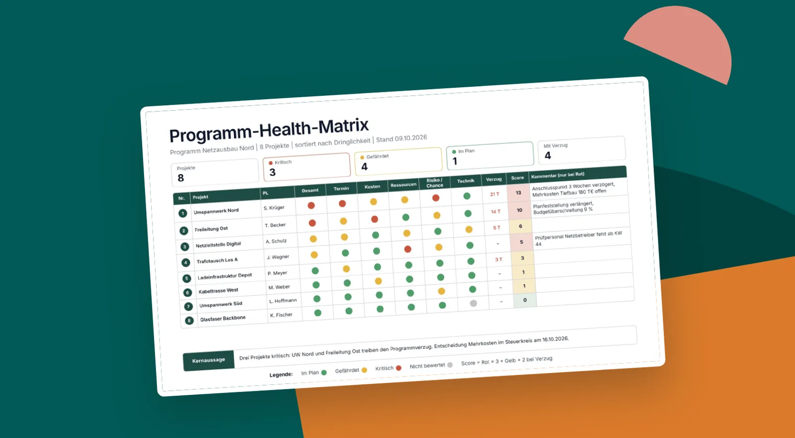 Programm-Health-Matrix