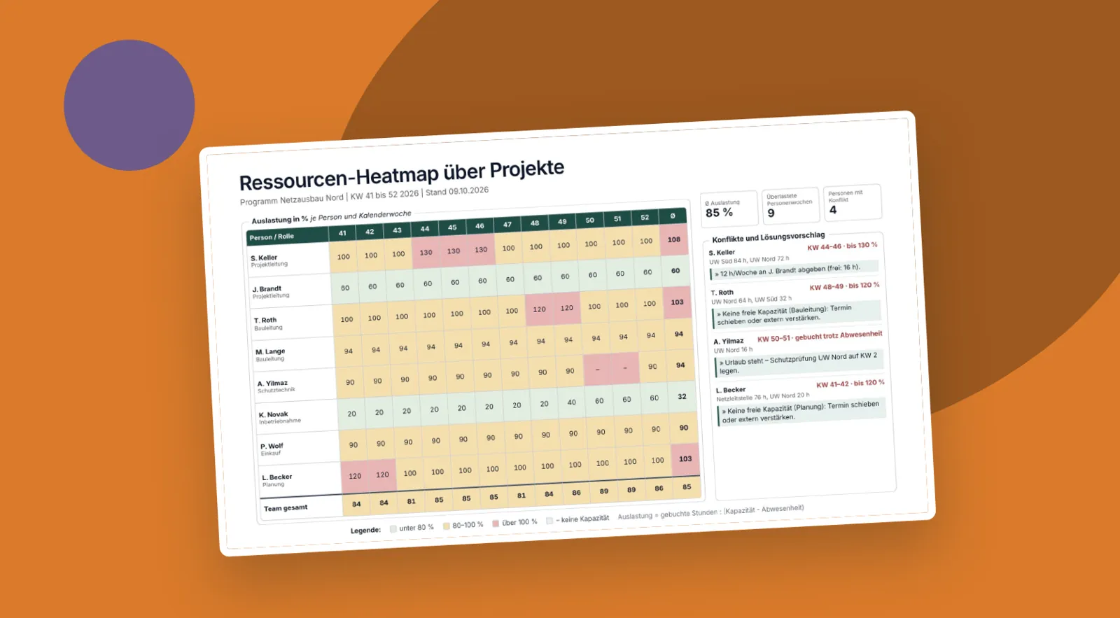 Ressourcen-Heatmap