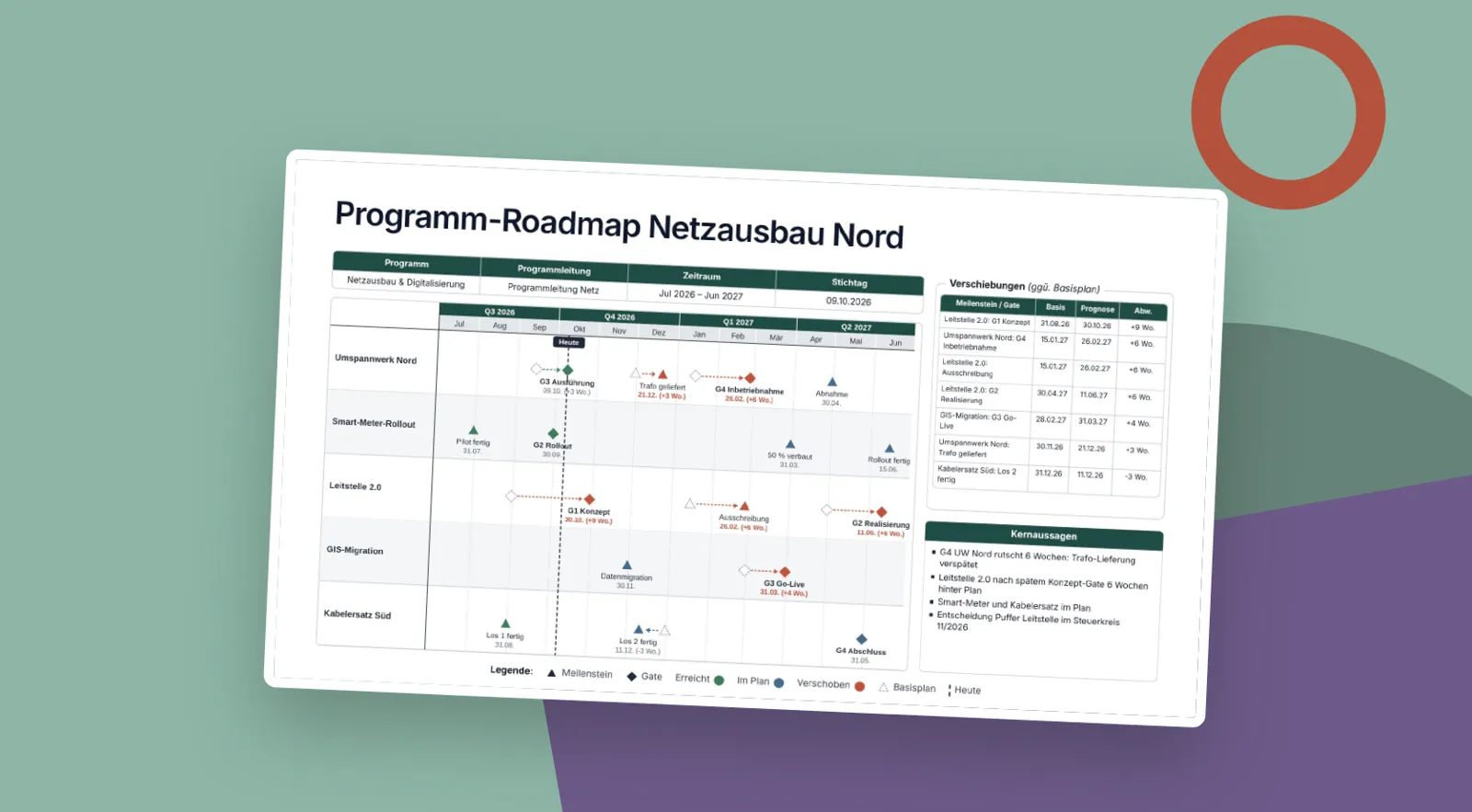 Programm-Roadmap