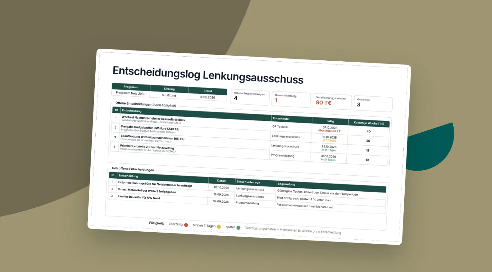 Entscheidungslog Lenkungsausschuss