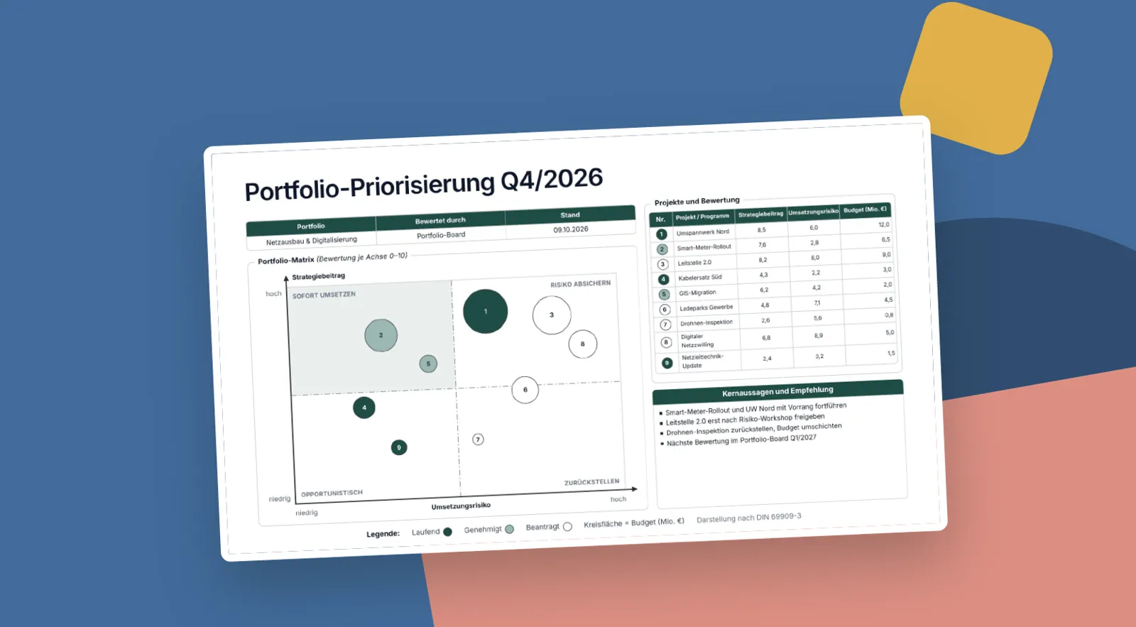 Portfolio-Priorisierungsmatrix