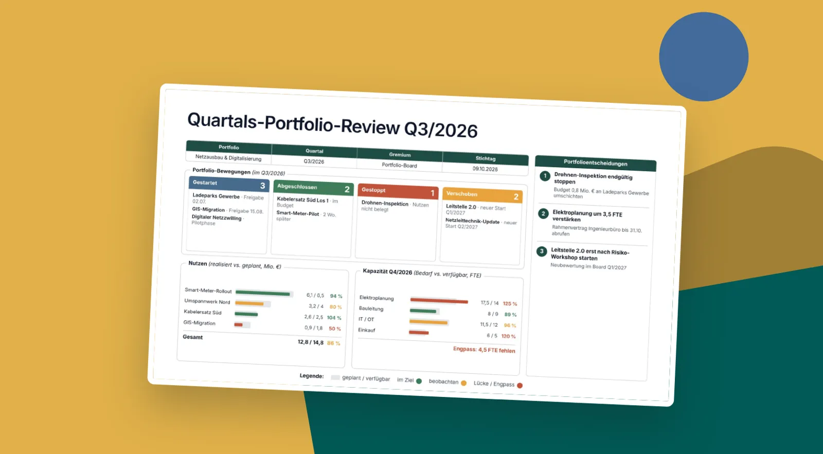 Quartals-Portfolio-Review