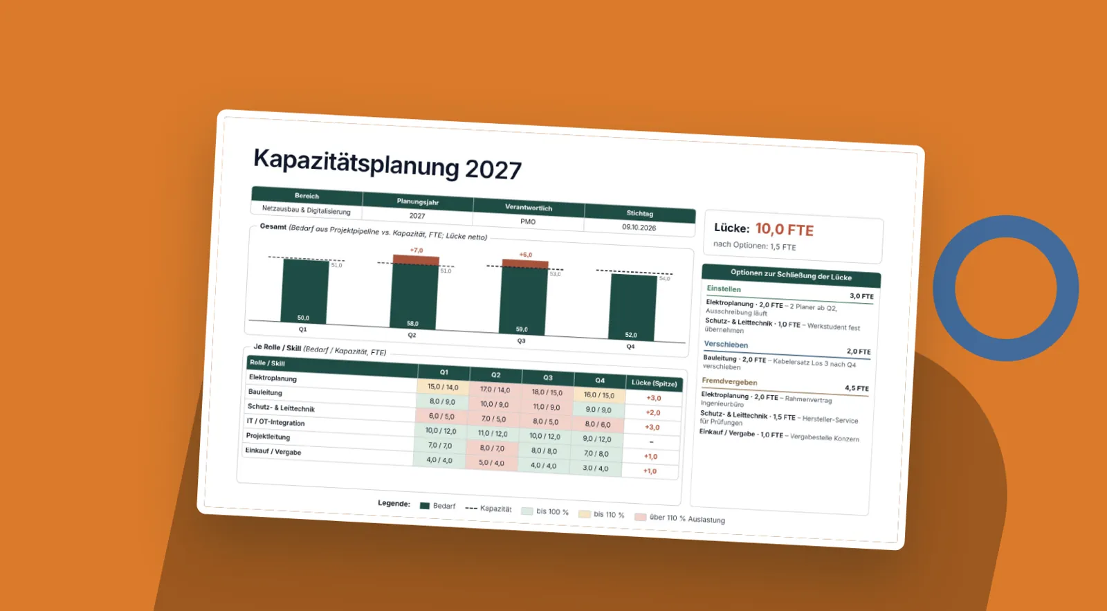 Kapazitätsplanung