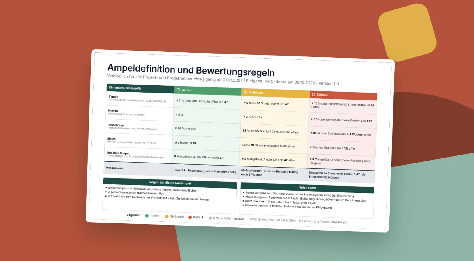 Ampeldefinition und Bewertungsregeln
