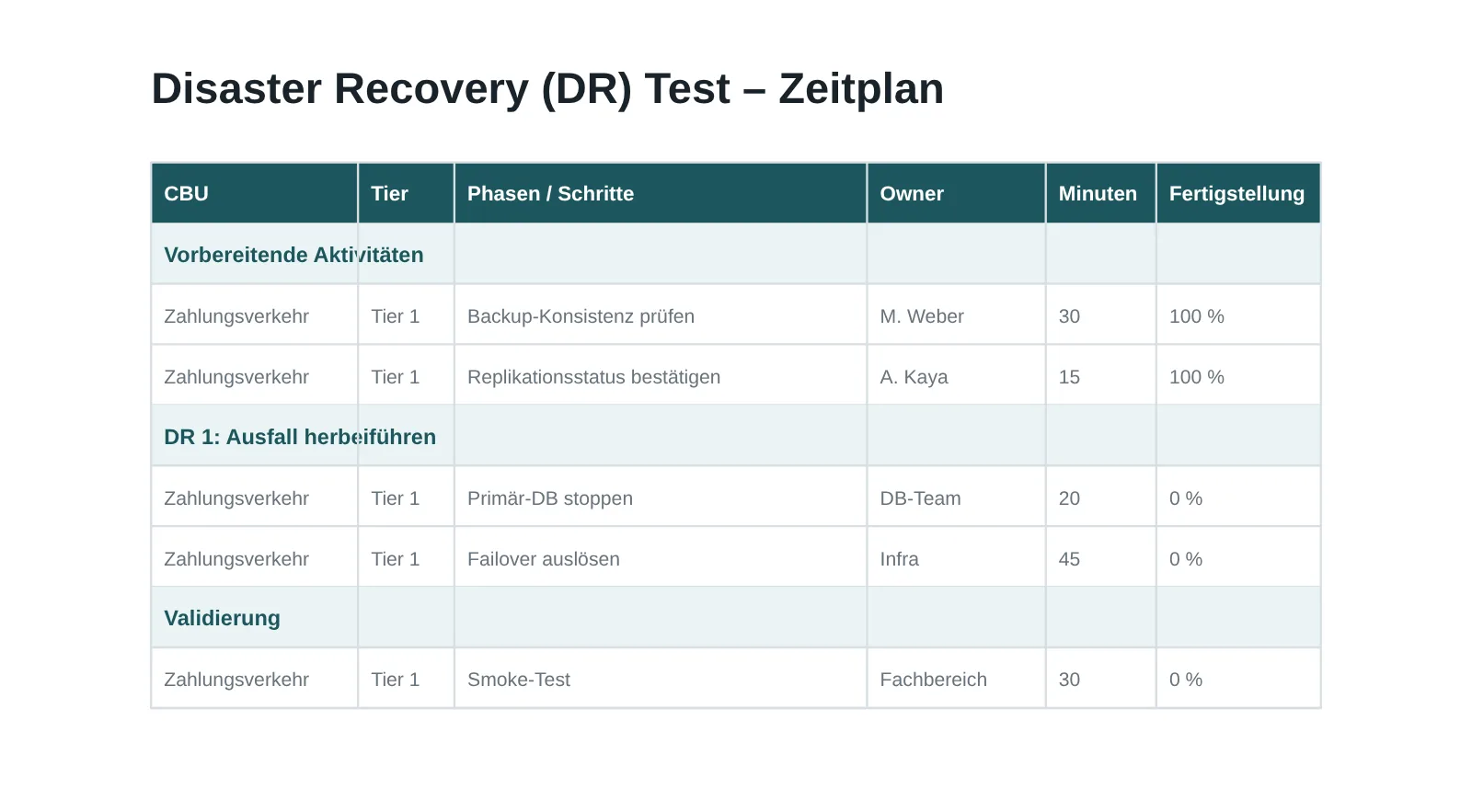 DR-Testplan