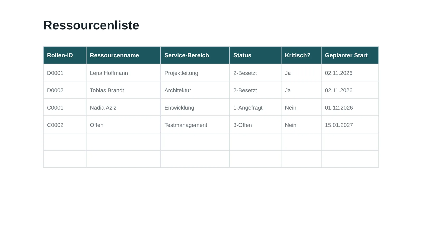 Ressourcenliste