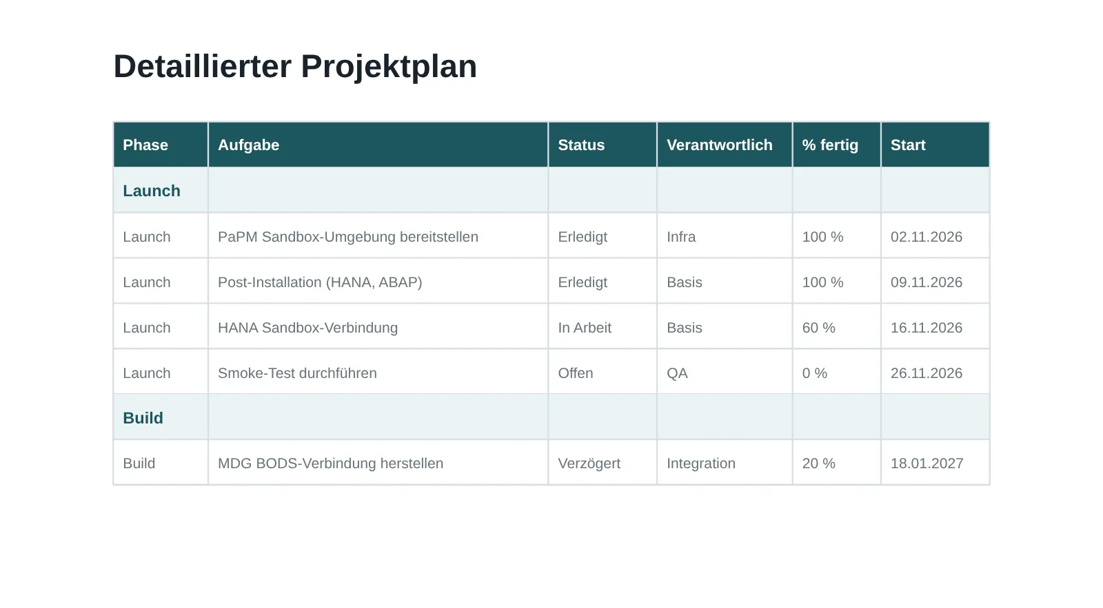 Detaillierter Projektplan