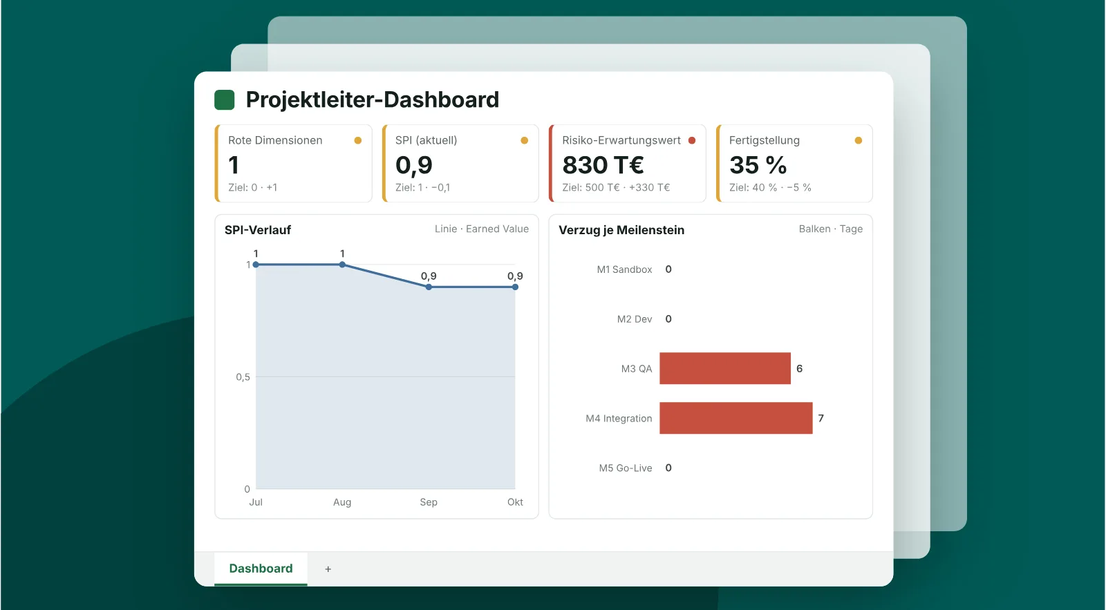 Projektleiter-Dashboard