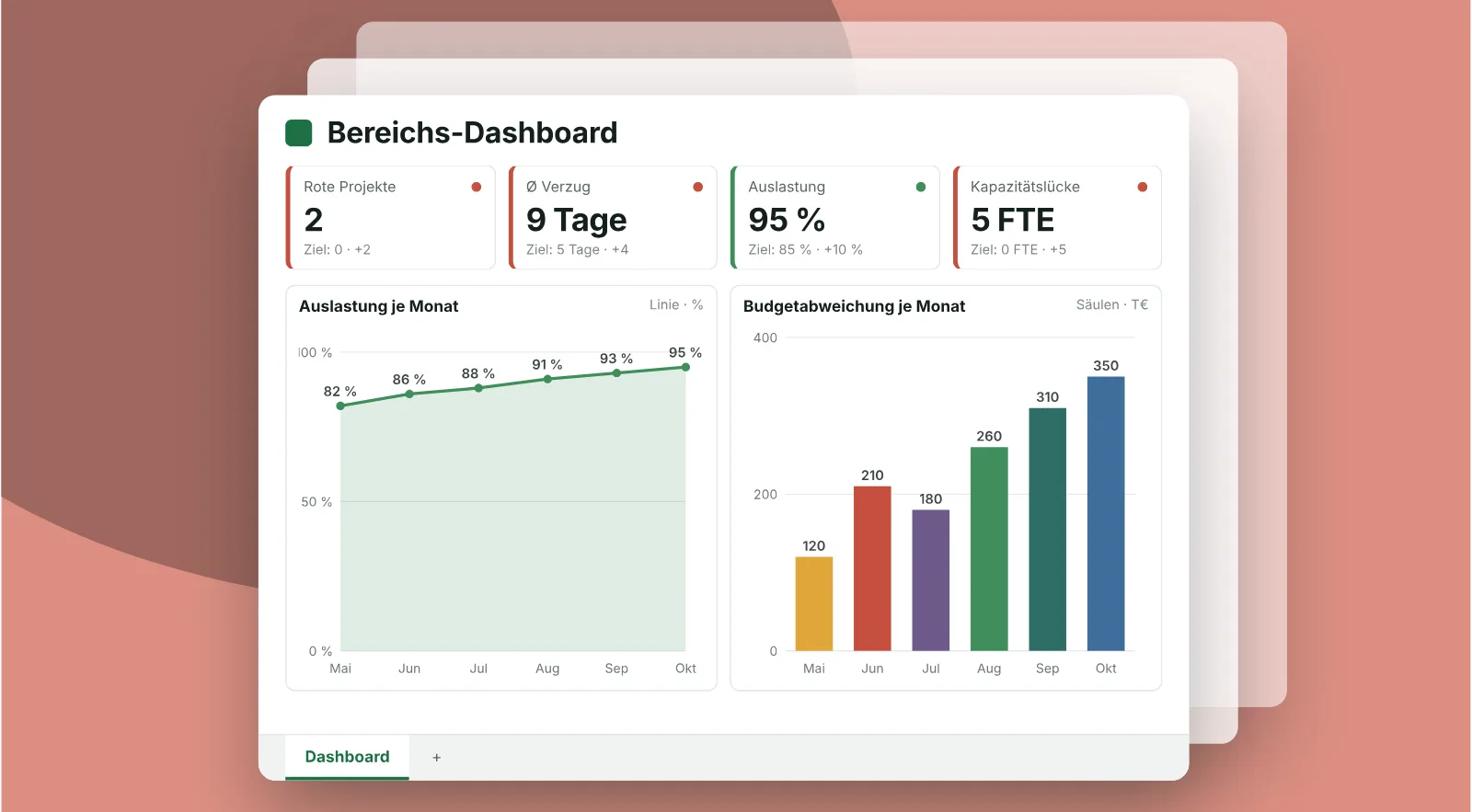 Bereichs-Dashboard